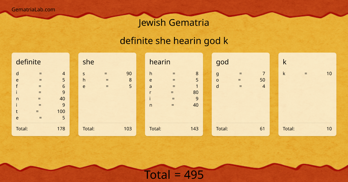 definite she hearin god k in jewish Gematria